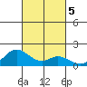 Pukoo Harbor tide chart for Saturday, October 5, 2024