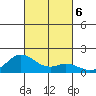 Pukoo Harbor tide chart for Sunday, October 6, 2024