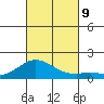 Pukoo Harbor tide chart for Wednesday, October 9, 2024