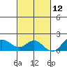 Pukoo Harbor tide chart for Tuesday, November 12, 2024