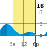 Pukoo Harbor tide chart for Saturday, November 16, 2024