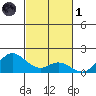 Pukoo Harbor tide chart for Friday, November 1, 2024
