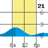 Pukoo Harbor tide chart for Thursday, November 21, 2024