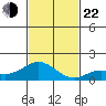 Pukoo Harbor tide chart for Friday, November 22, 2024
