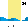 Pukoo Harbor tide chart for Tuesday, November 26, 2024