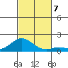 Pukoo Harbor tide chart for Thursday, November 7, 2024