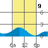Pukoo Harbor tide chart for Saturday, November 9, 2024