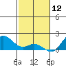 Pukoo Harbor tide chart for Thursday, December 12, 2024