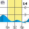 Pukoo Harbor tide chart for Saturday, December 14, 2024