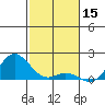 Pukoo Harbor tide chart for Sunday, December 15, 2024