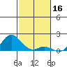 Pukoo Harbor tide chart for Monday, December 16, 2024