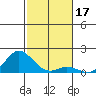 Pukoo Harbor tide chart for Tuesday, December 17, 2024
