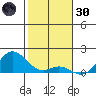 Pukoo Harbor tide chart for Monday, December 30, 2024