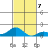 Pukoo Harbor tide chart for Saturday, December 7, 2024