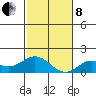 Pukoo Harbor tide chart for Sunday, December 8, 2024