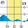Pukoo Harbor tide chart for Monday, January 13, 2025