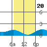 Pukoo Harbor tide chart for Monday, January 20, 2025