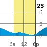 Pukoo Harbor tide chart for Thursday, January 23, 2025