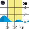 Pukoo Harbor tide chart for Wednesday, January 29, 2025
