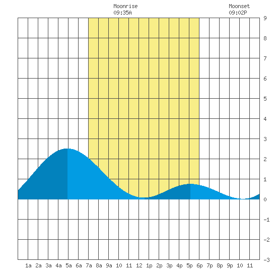Pukoo Harbor tide chart for Thursday, January 2, 2025