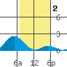 Pukoo Harbor tide chart for Thursday, January 2, 2025
