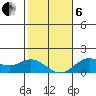 Pukoo Harbor tide chart for Monday, January 6, 2025