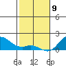 Pukoo Harbor tide chart for Thursday, January 9, 2025