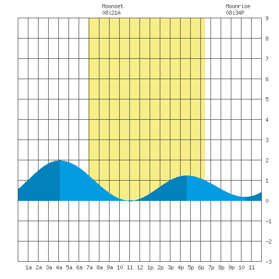 Pukoo Harbor tide chart for Friday, February 14, 2025