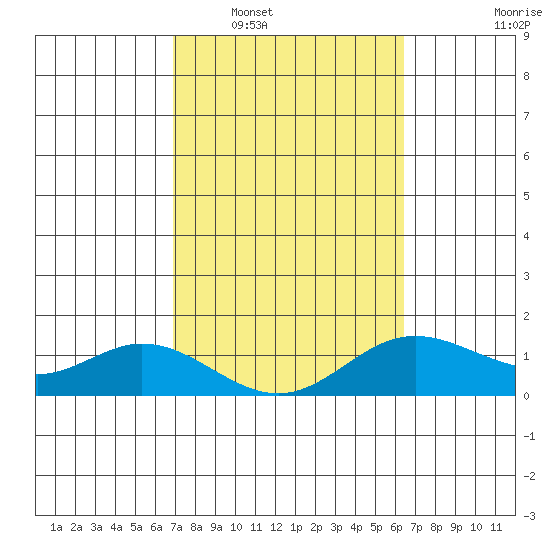 Pukoo Harbor tide chart for Monday, February 17, 2025