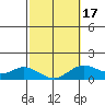 Pukoo Harbor tide chart for Monday, February 17, 2025