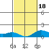 Pukoo Harbor tide chart for Tuesday, February 18, 2025