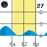 Pukoo Harbor tide chart for Thursday, February 27, 2025