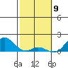 Pukoo Harbor tide chart for Sunday, February 9, 2025