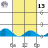 Pukoo Harbor tide chart for Thursday, March 13, 2025