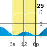 Pukoo Harbor tide chart for Tuesday, March 25, 2025