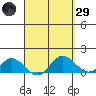 Pukoo Harbor tide chart for Saturday, March 29, 2025