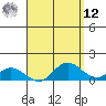 Pukoo Harbor tide chart for Saturday, April 12, 2025