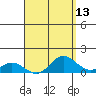 Pukoo Harbor tide chart for Sunday, April 13, 2025