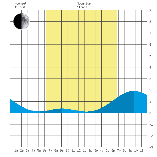 Pukoo Harbor tide chart for Friday, April 4, 2025