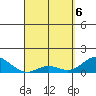 Pukoo Harbor tide chart for Sunday, April 6, 2025
