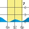 Pukoo Harbor tide chart for Monday, April 7, 2025