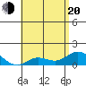 Pukoo Harbor tide chart for Tuesday, May 20, 2025