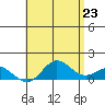 Pukoo Harbor tide chart for Friday, May 23, 2025