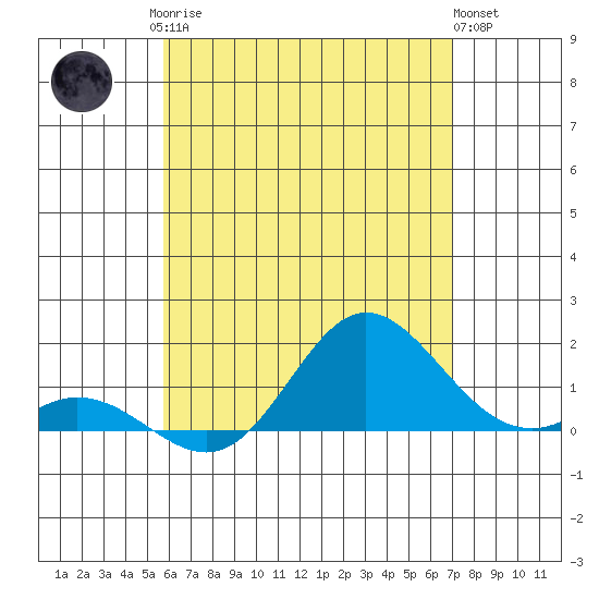 Pukoo Harbor tide chart for Monday, May 26, 2025