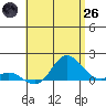 Pukoo Harbor tide chart for Monday, May 26, 2025