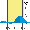 Pukoo Harbor tide chart for Tuesday, May 27, 2025