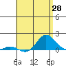 Pukoo Harbor tide chart for Wednesday, May 28, 2025