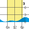 Pukoo Harbor tide chart for Saturday, May 3, 2025