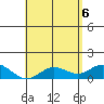 Pukoo Harbor tide chart for Tuesday, May 6, 2025