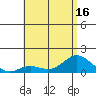 Pukoo Harbor tide chart for Monday, June 16, 2025